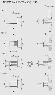 Nitonakrętka NKCtyp1 stal oc.6X14,5
