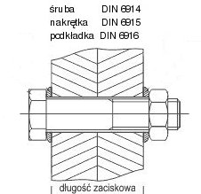 PODKŁADKA DIN6916 HV 17 OC.OGNIOWY (opak.200 sztuk)