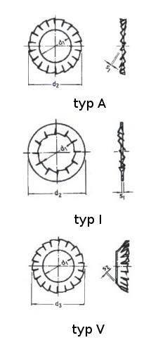 PODKŁADKA DIN6798 2,2 Forma A (opak.5000 sztuk)